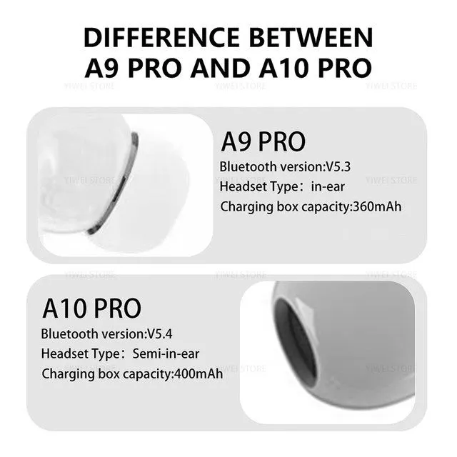 Wireless AirPods with Smart Screen Display Case